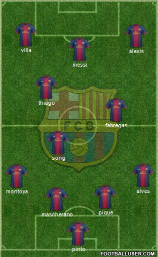 F.C. Barcelona Formation 2013