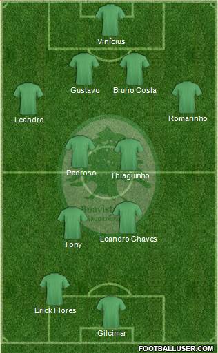 Boavista SC Formation 2013