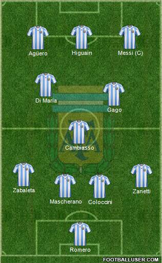 Argentina Formation 2013