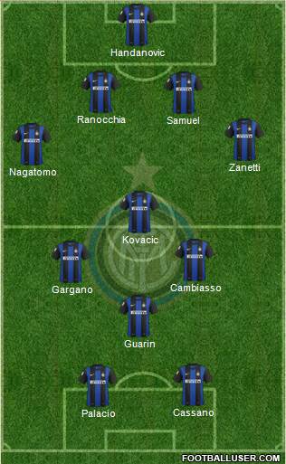 F.C. Internazionale Formation 2013