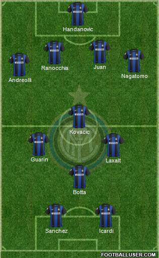 F.C. Internazionale Formation 2013