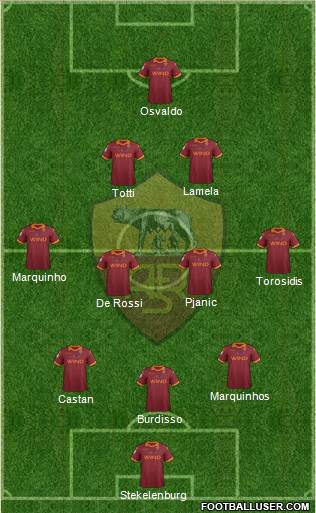 AS Roma Formation 2013