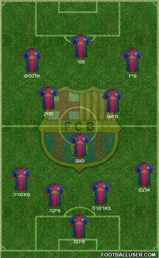F.C. Barcelona Formation 2013