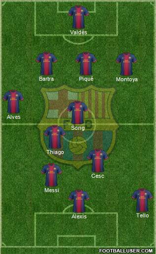 F.C. Barcelona Formation 2013