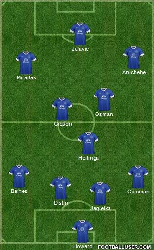 Everton Formation 2013