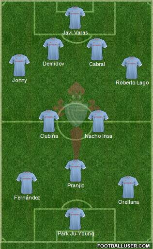 R.C. Celta S.A.D. Formation 2013