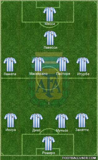 Argentina Formation 2013