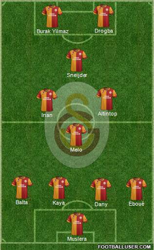 Galatasaray SK Formation 2013