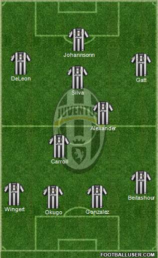 Juventus Formation 2013