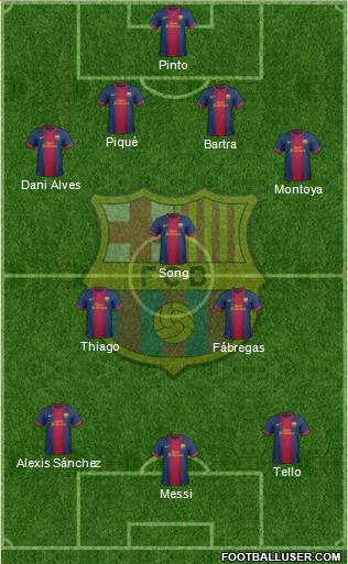 F.C. Barcelona Formation 2013