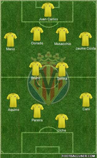 Villarreal C.F., S.A.D. Formation 2013