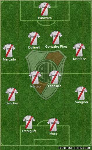 River Plate Formation 2013