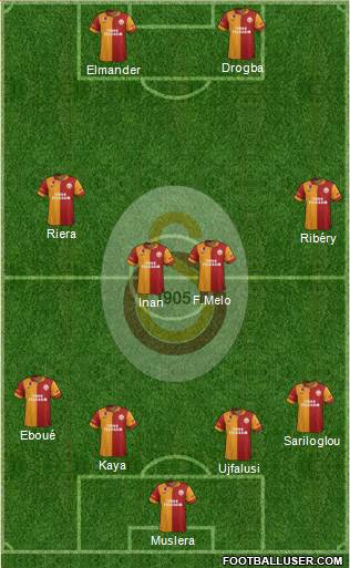 Galatasaray SK Formation 2013