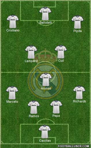 Real Madrid C.F. Formation 2013