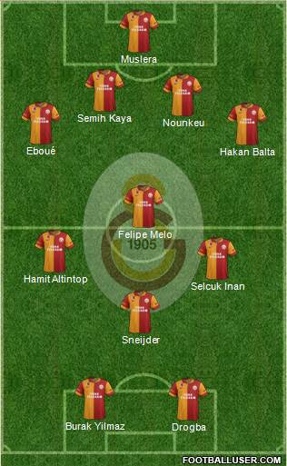 Galatasaray SK Formation 2013
