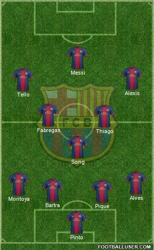 F.C. Barcelona Formation 2013