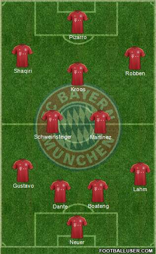 FC Bayern München Formation 2013