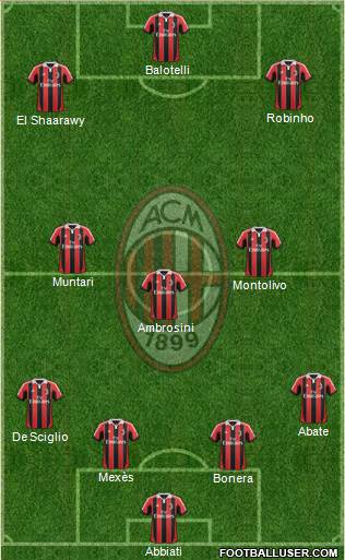 A.C. Milan Formation 2013