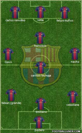 F.C. Barcelona Formation 2013