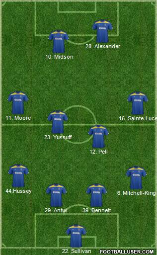 AFC Wimbledon Formation 2013