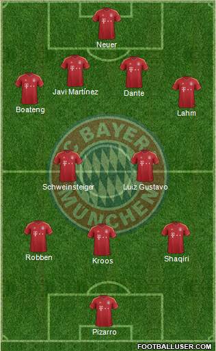 FC Bayern München Formation 2013