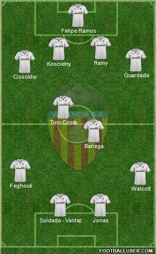 Valencia C.F., S.A.D. Formation 2013