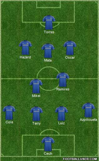 Chelsea Formation 2013