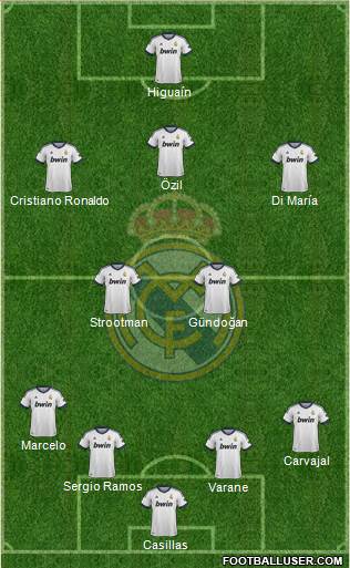 Real Madrid C.F. Formation 2013