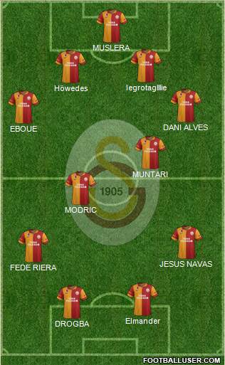 Galatasaray SK Formation 2013