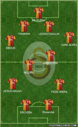 Galatasaray SK Formation 2013