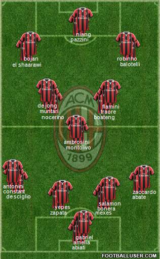 A.C. Milan Formation 2013