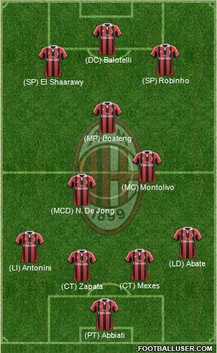 A.C. Milan Formation 2013