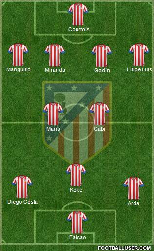 C. Atlético Madrid S.A.D. Formation 2013