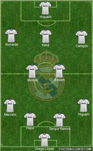 Real Madrid C.F. Formation 2013