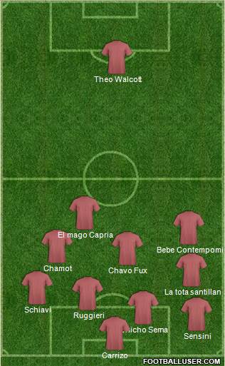 Arsenal Formation 2013