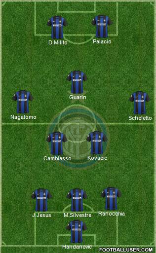 F.C. Internazionale Formation 2013