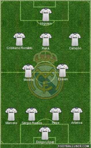 Real Madrid C.F. Formation 2013