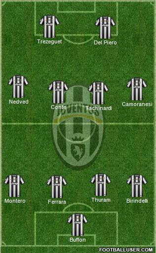 Juventus Formation 2013