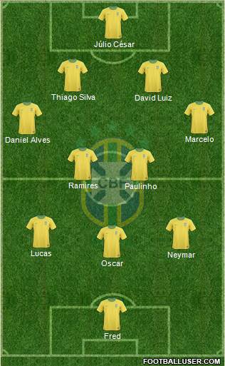 Brazil Formation 2013