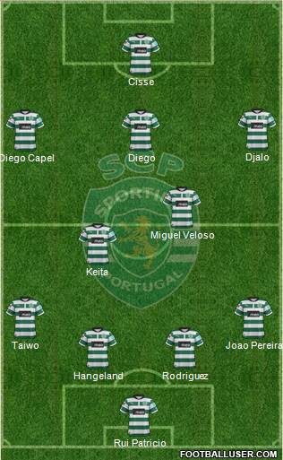 Sporting Clube de Portugal - SAD Formation 2013