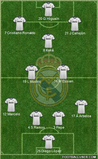 Real Madrid C.F. Formation 2013