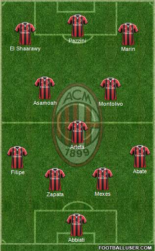 A.C. Milan Formation 2013