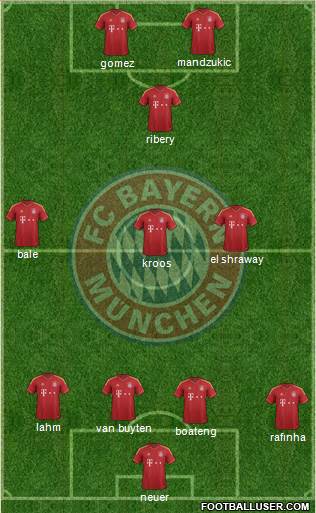 FC Bayern München Formation 2013