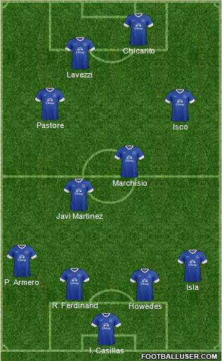Everton Formation 2013