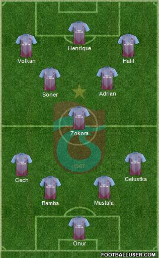 Trabzonspor Formation 2013