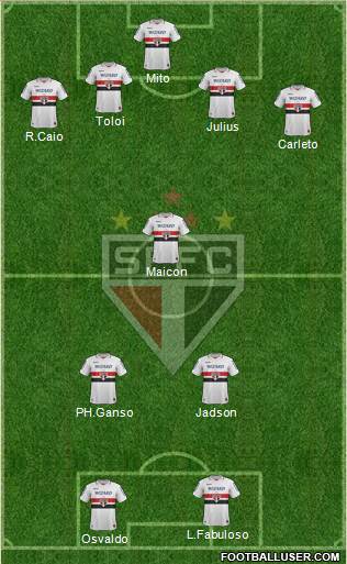 São Paulo FC Formation 2013