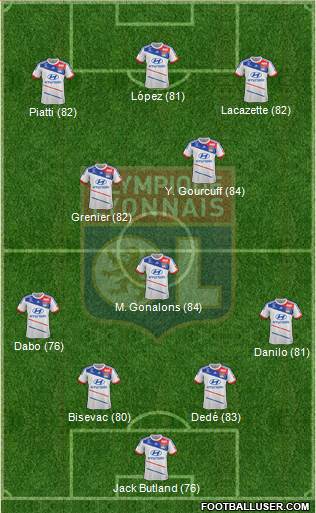 Olympique Lyonnais Formation 2013