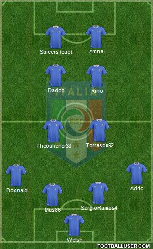 Italy Formation 2013