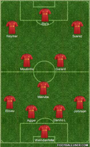 Liverpool Formation 2013