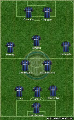 F.C. Internazionale Formation 2013